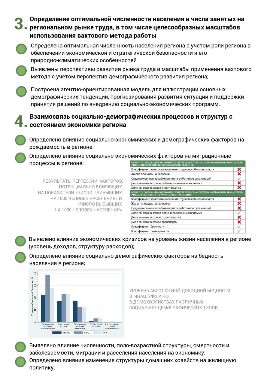 Научная инфографика