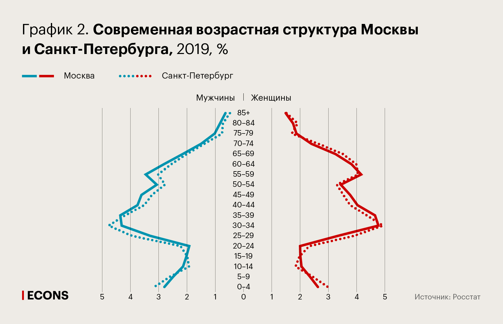 "О чем говорят альтернативные показатели старения": итоги совместного исследования с коллегами из Санкт-Петербурга